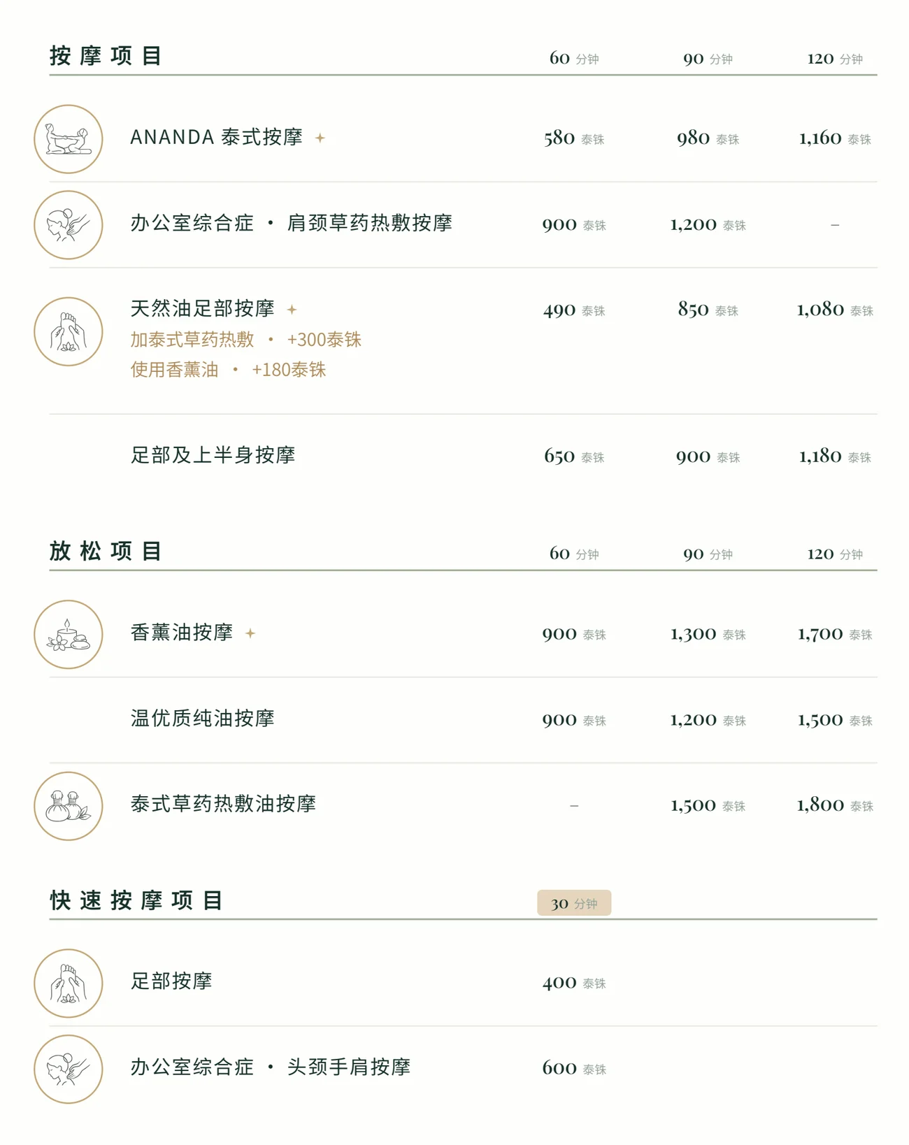 Ananda 菜单第 1 页：泰式按摩、办公室综合症、足部按摩、芳香精油、温热米糠油、草药热敷球及 30 分钟快捷按摩，价格以泰铢计。